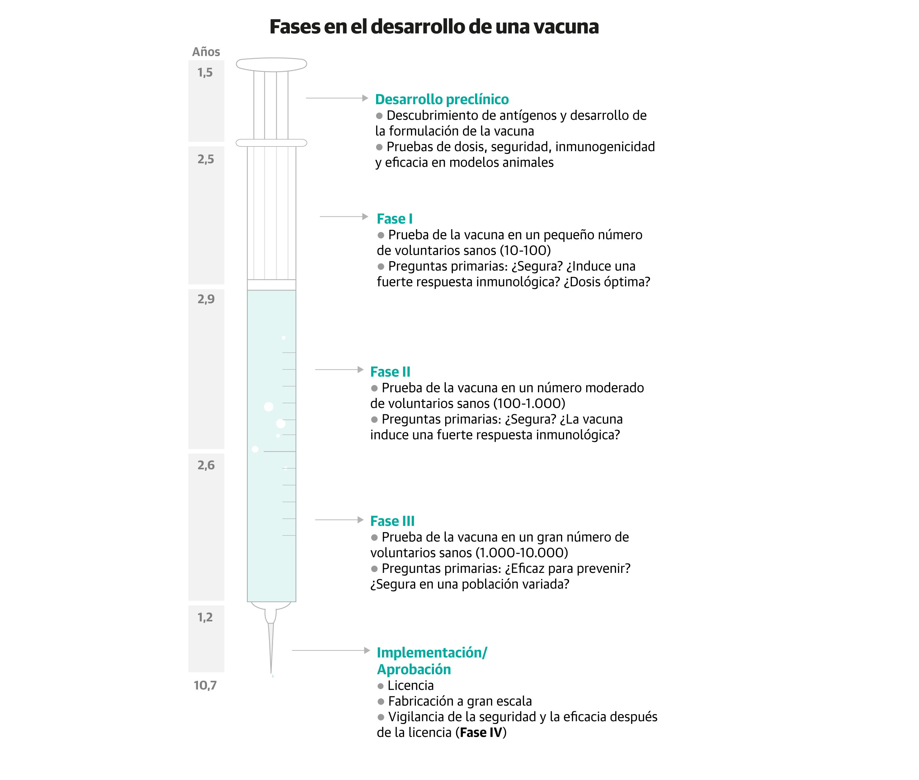 Asi marcha la carrera por conseguir la vacuna contra el coronavirus