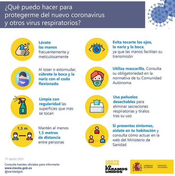 Medidas basicas de proteccion frente al SARS-CoV-2. Ministerio de Sanidad.