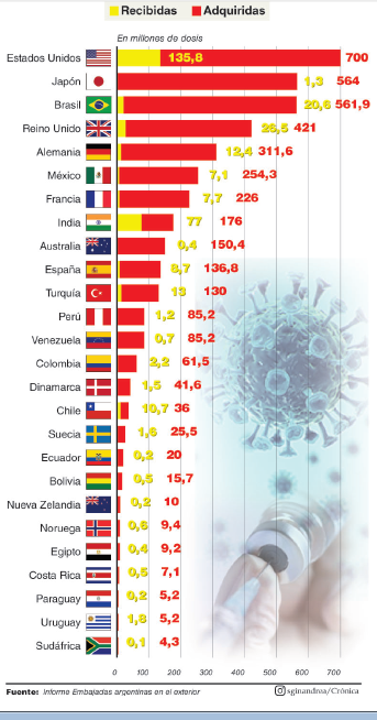 Coronavirus: ¿Que otros paises tienen problemas con la entrega de vacunas?
