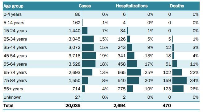 10 datos clave sobre el coronavirus en Florida