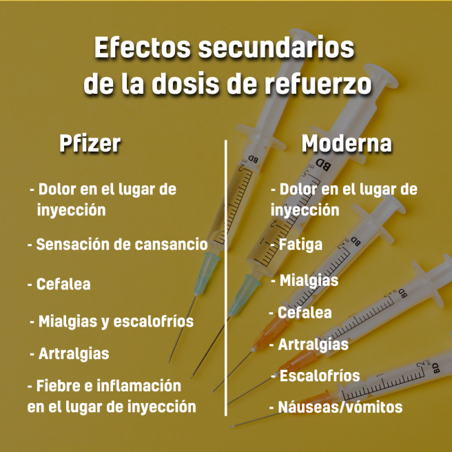 Efectos secundarios de las vacunas.